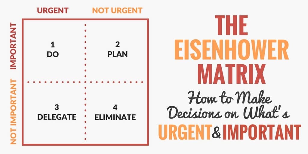 eisenhower-matrix
